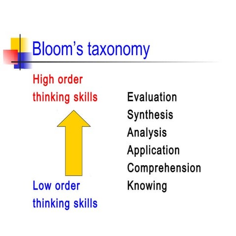 Blooms taxonomy