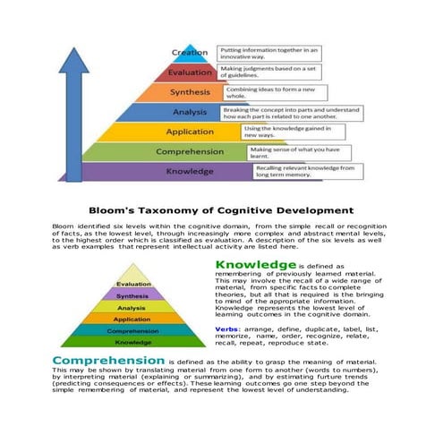 Blooms taxonomy