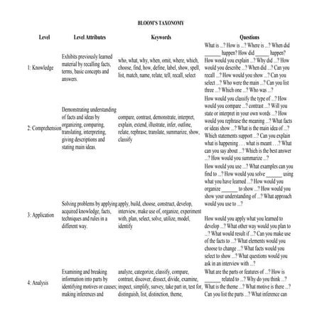 Anderson taxonomy | PPTX
