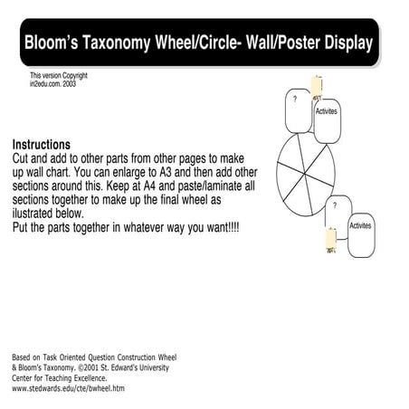 Blooms taxonomy chart