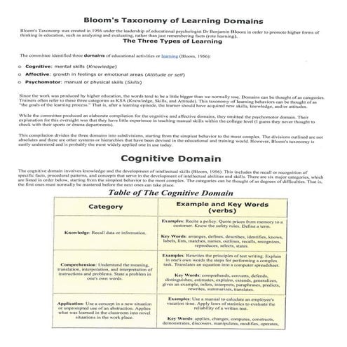 Blooms taxonomy of learning | PDF