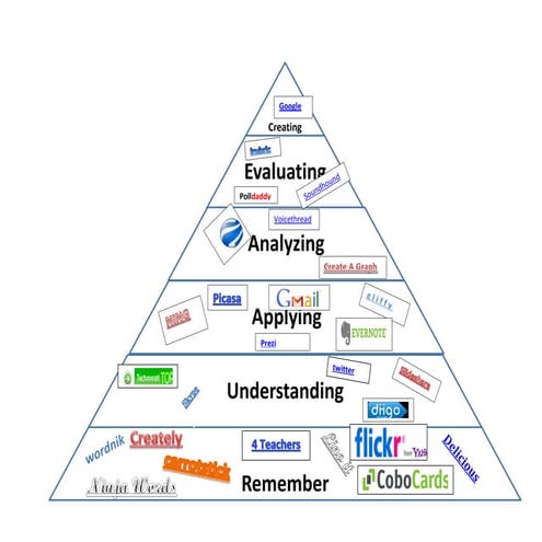 Bloom tech pyramid