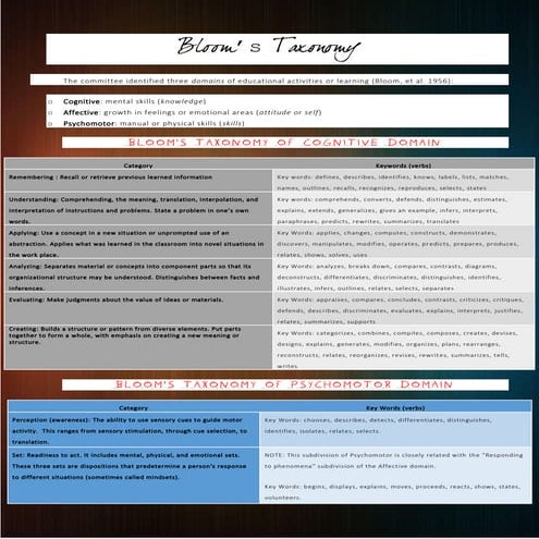 DAVE'S PSYCHOMOTOR DOMAIN | PPTX