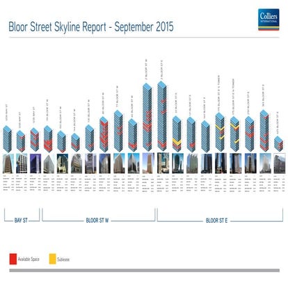 Toronto Bloor Street #CRE #officeleasing - September 2015