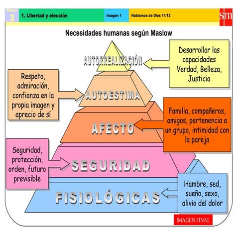 Bloque III: La identidad de la persona