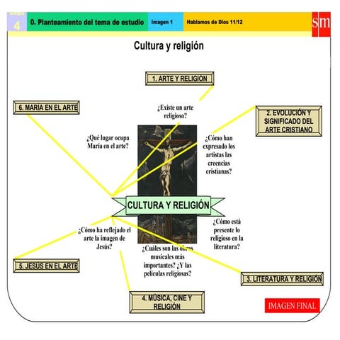 Bloque IV: Cultura y Religión