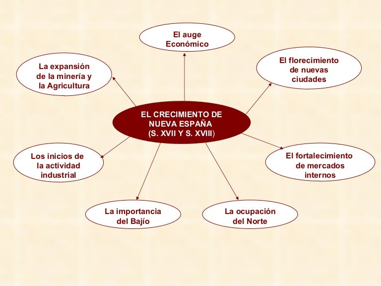 Bloque 2 Lección 1 Historia II Bloque 2 Lección 1 Historia II