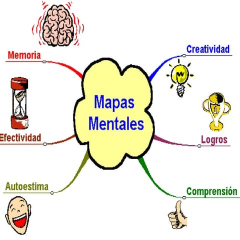 Bloque 4  mapa mental