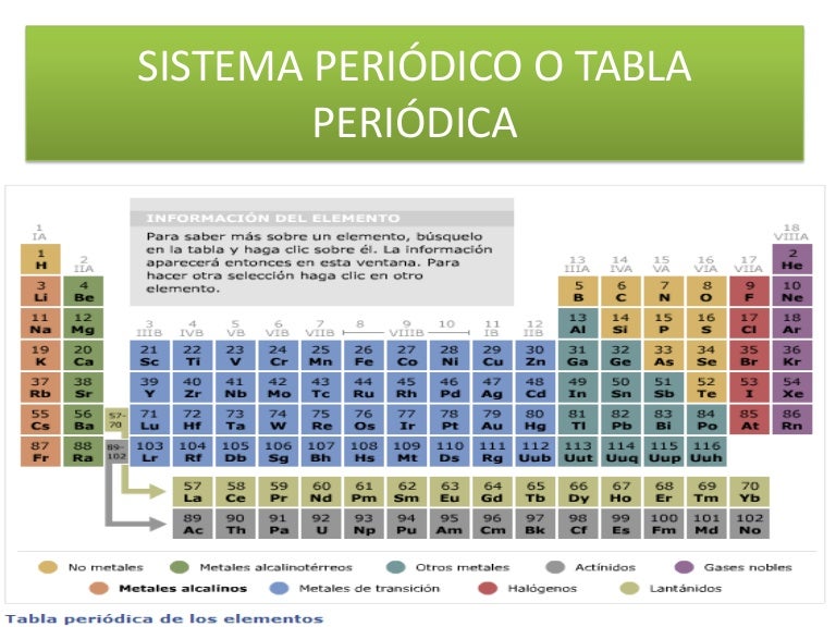 Bloque D de la Tabla Periódica
