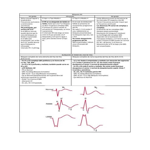 Bloqueos Cardiacos