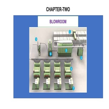 Blow-room.pptx yarn manufacturing system
