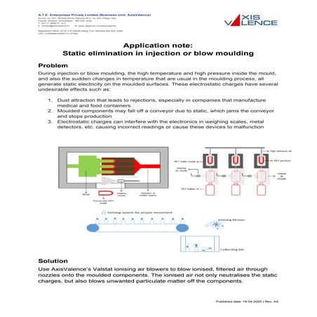 Electrostatic charging elimination in mask manufacturing line | PDF