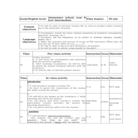 Blp | PDF | Homework and Study | Education