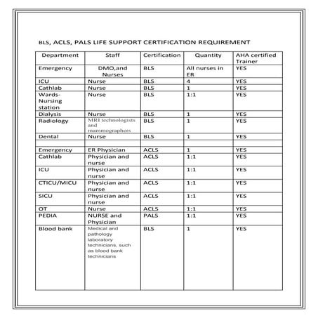 BLS, ACLS, PALS LIFE SUPPORT CERTIFICATION REQUIREMENT by Dr.Mahboob ...