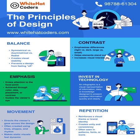 the principal of design course in chandigarh