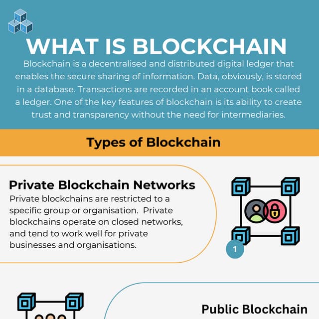 Blockchain