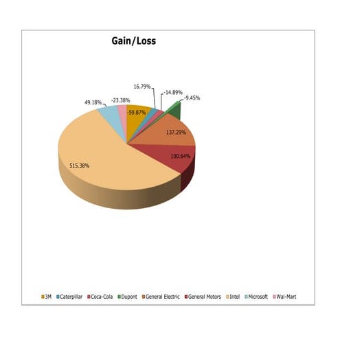 Blue Chip Stock Analysis