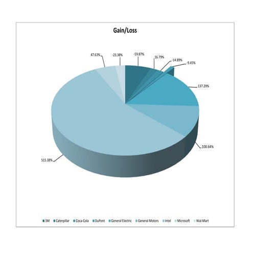Blue Chip Stock Analysis