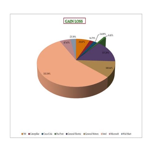 Bluechipstockanalysis