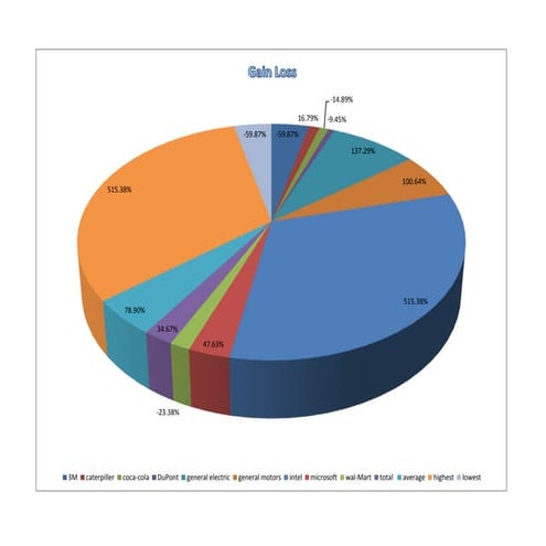 Blue Chip Stock Club