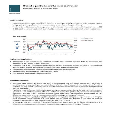 Bluecube investment process & philosophy v.2