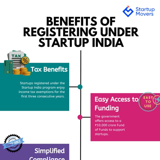 Benefits of Registering Under Startup India - Empower Your Business | PDF