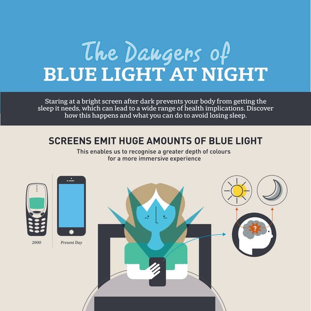 Blue Light Exposure From Virtual Reality