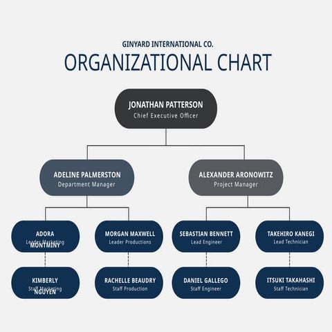 Blue Modern Organization Structure Flowchart Graph.pptx