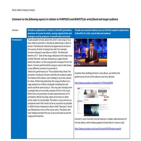 Music Video benefits