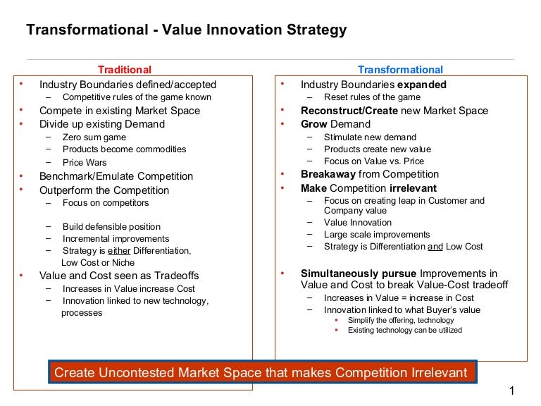blue ocean strategy summary