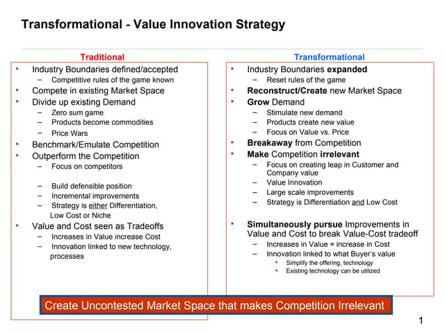 Blue Ocean Strategy Concepts