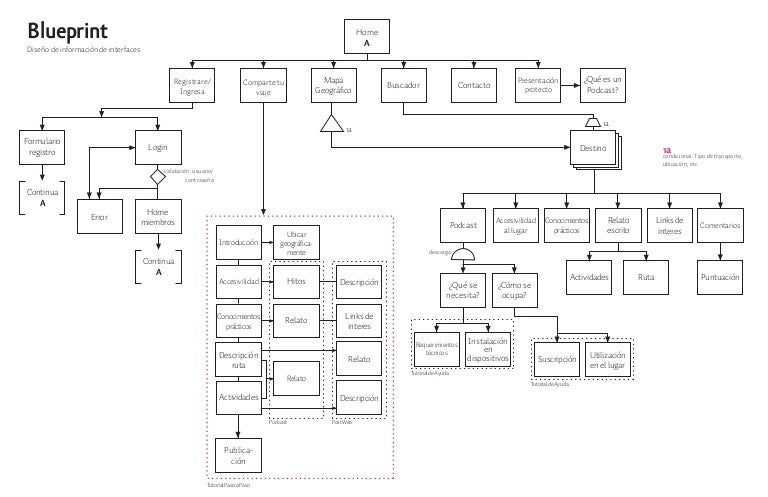 Blueprint