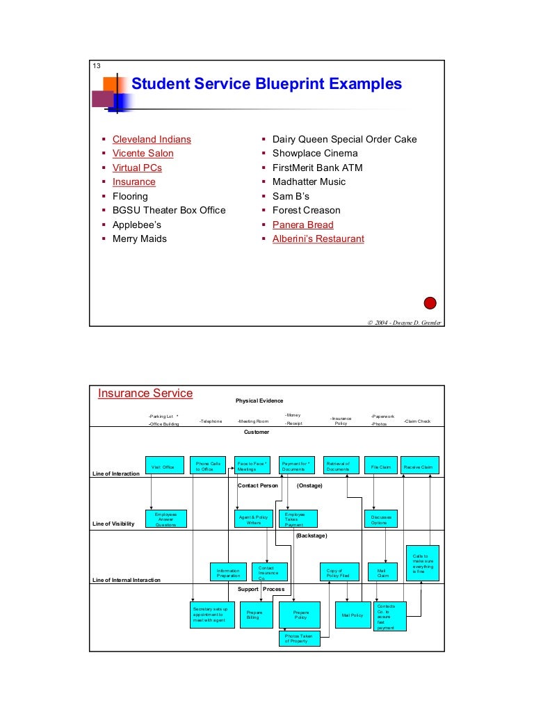 Courses Online Related With Food Industry Courses Online Related With Food Industry
