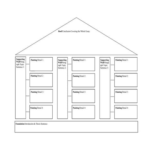 Blueprint For Writing Practice