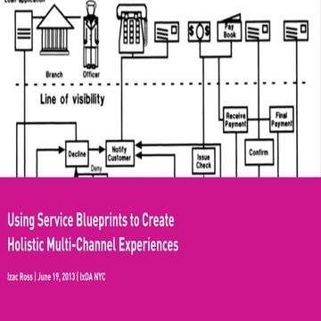 Using Service Blueprints to Create Holistic Multi-Channel Experience | PDF