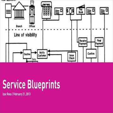 Workshop: Using Service Blueprinting to Evolve Services