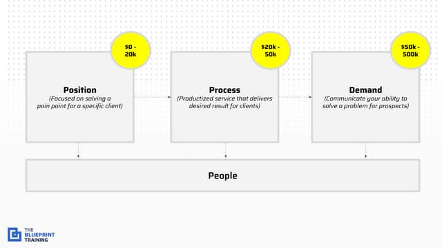 Ryan Stewart - Agency Growth: How to Scale From 10 to 50 Clients