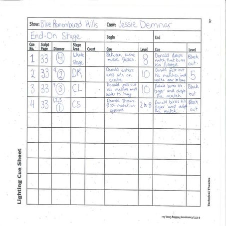 Blue remembered hills