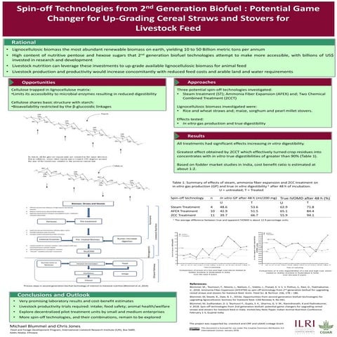 Spin-off technologies from 2nd generation biofuel: Potential game changer for...