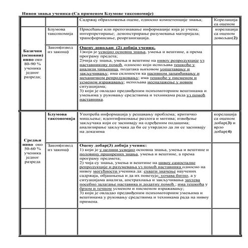 Blumova taksonomija