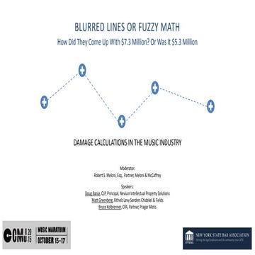 Blurred Lines or Fuzzy Math: Damage Calculations in the Music Industry