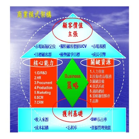 Bm | PDF