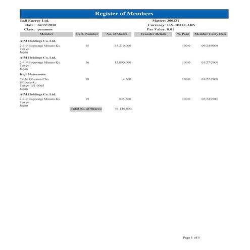 Bma share register | PDF