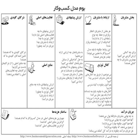 بوم مدل کسب و کار با توضیح