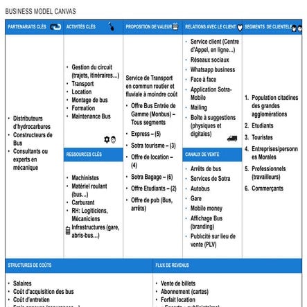 Business Model Canvas d'une société de transport 