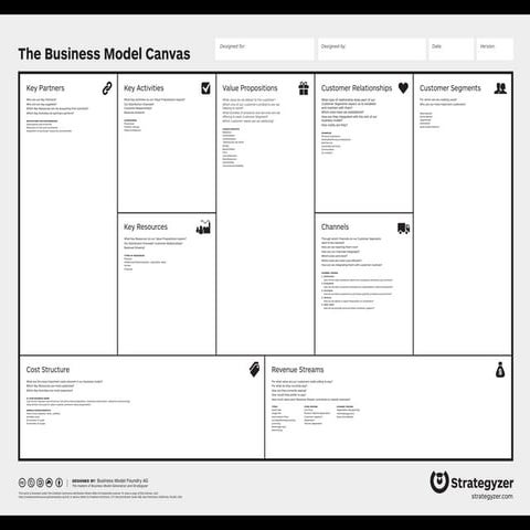 Business Model Canvas blocks