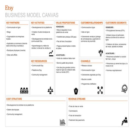 Bmc économie collaborative