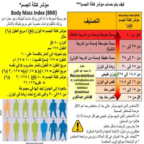 Bmi Body Mass Index مؤشر كتلة الجسم