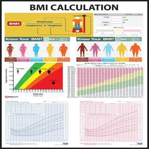 BMI calculation for different age and sex group