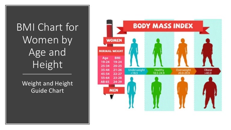 Overweight Chart By Age